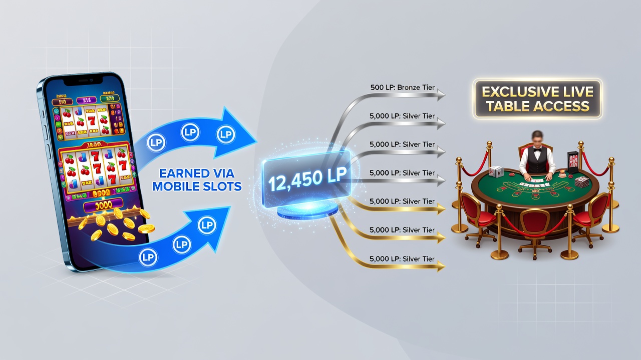 Live dealer table environment accessible via loyalty point redemption in hybrid casino platforms